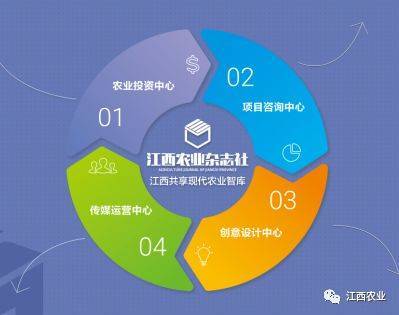 萬(wàn)國(guó)根副廳長(zhǎng)赴江西農(nóng)業(yè)雜志社走訪調(diào)研 聚焦融合發(fā)展，激發(fā)專業(yè)媒體新動(dòng)能